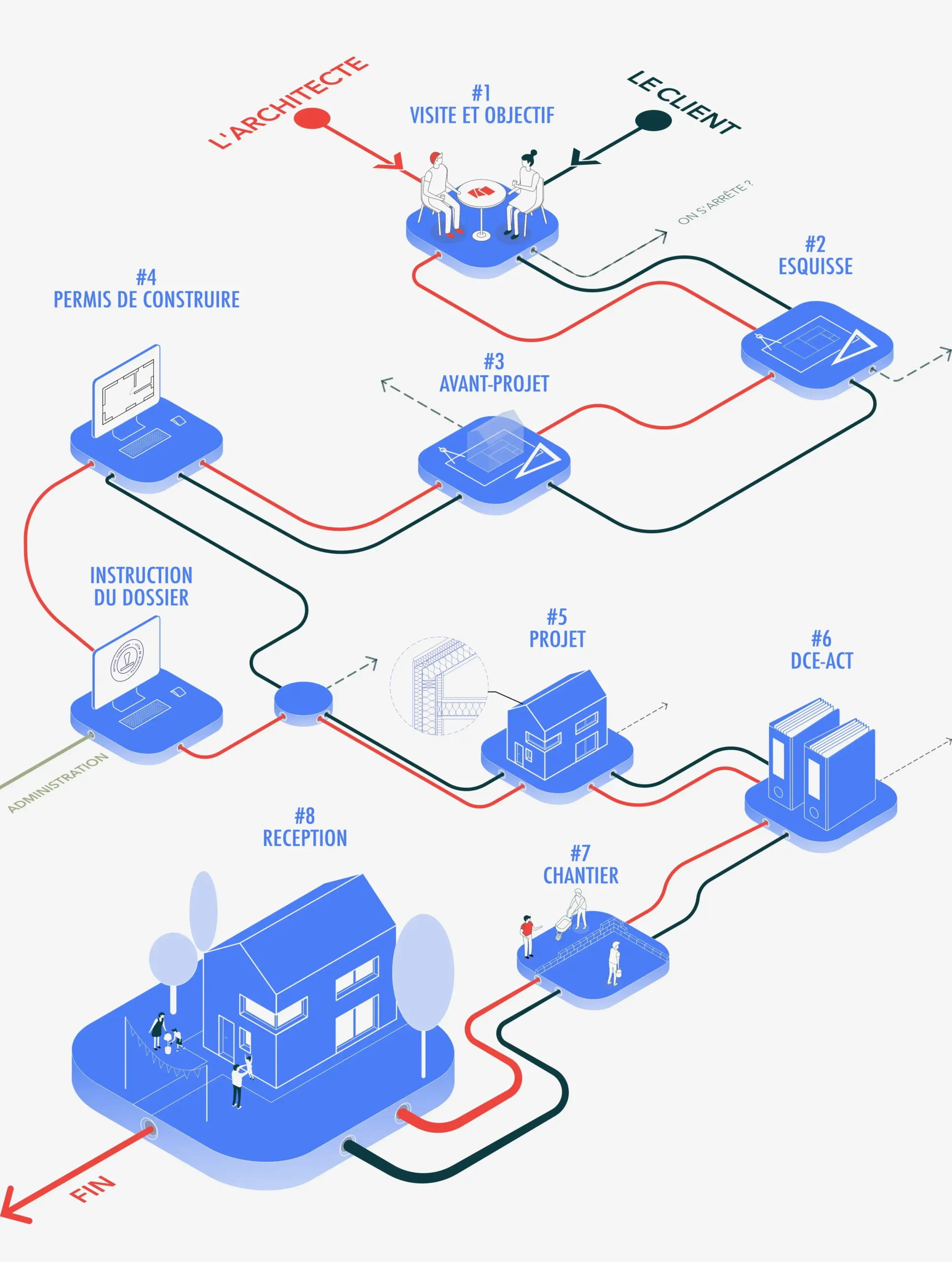 les-missions-de-architecte (1) Schéma des missions de l'architecte